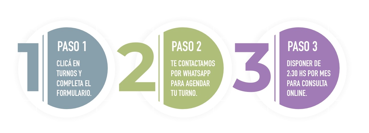 turnos